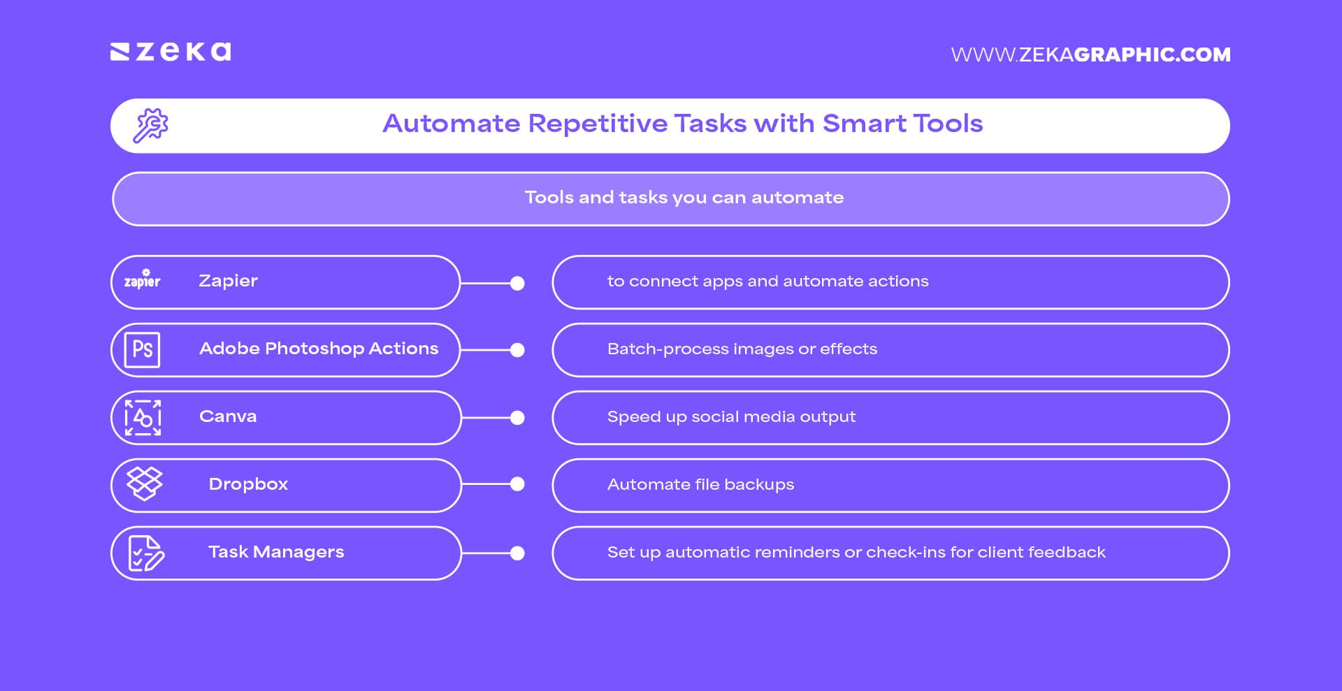 Automate Repetitive Tasks with Smart Tools