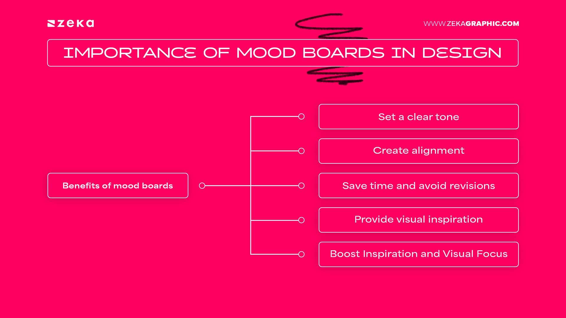 benefits of mood boards for graphic designers