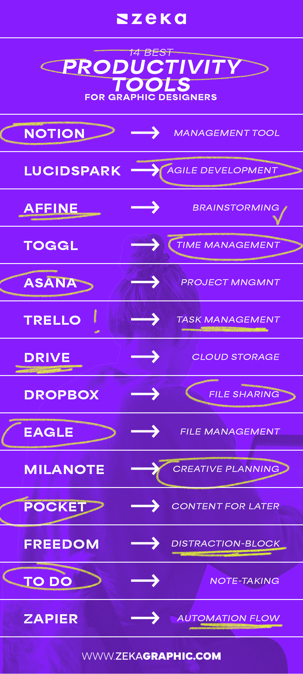 Best Productivity Tools For Graphic Designers Infographic