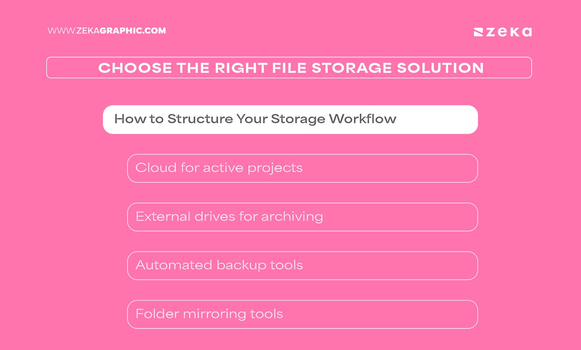 Choose the Right File Storage Solution for graphic design