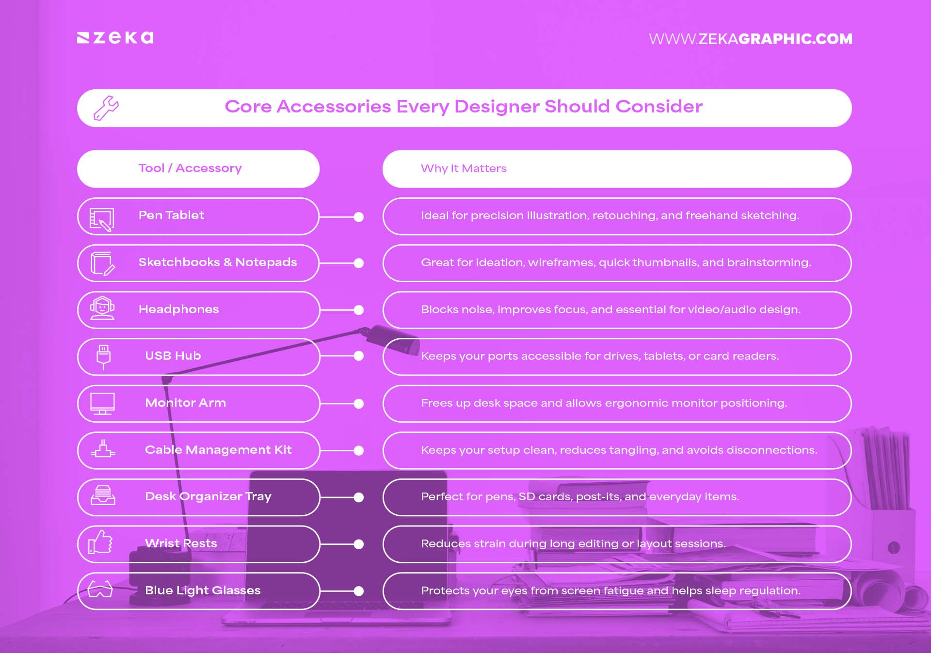 Core Accessories Every Designer Should Consider