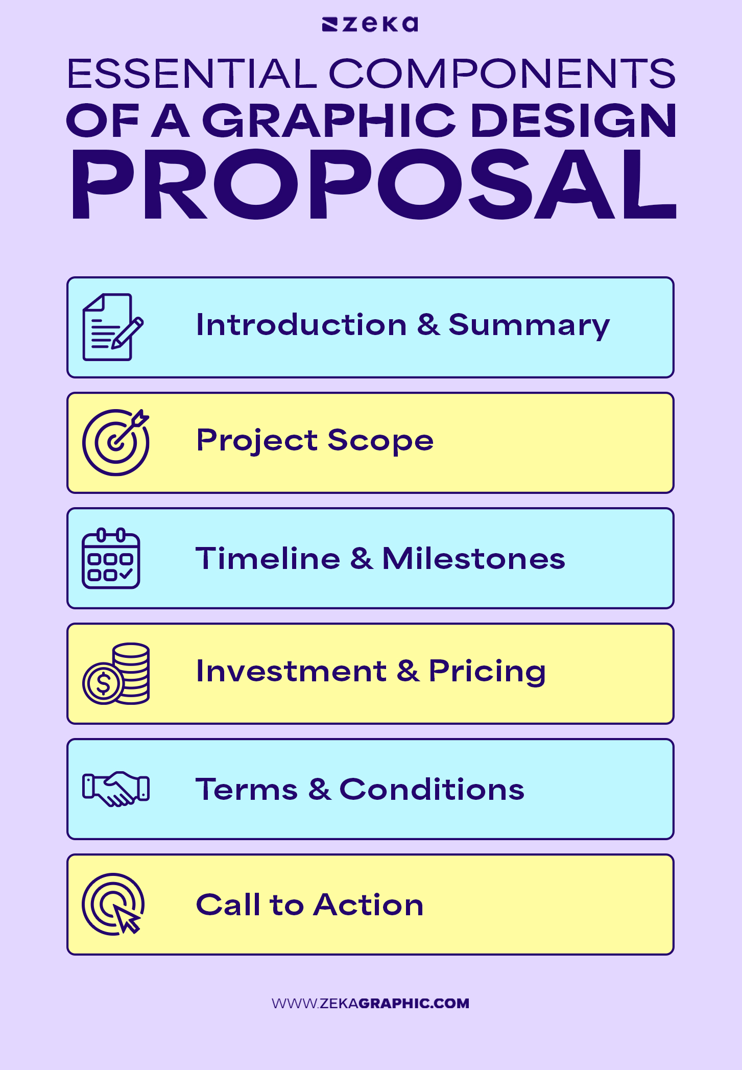 Essential Components of a Graphic Design Proposal Infographic