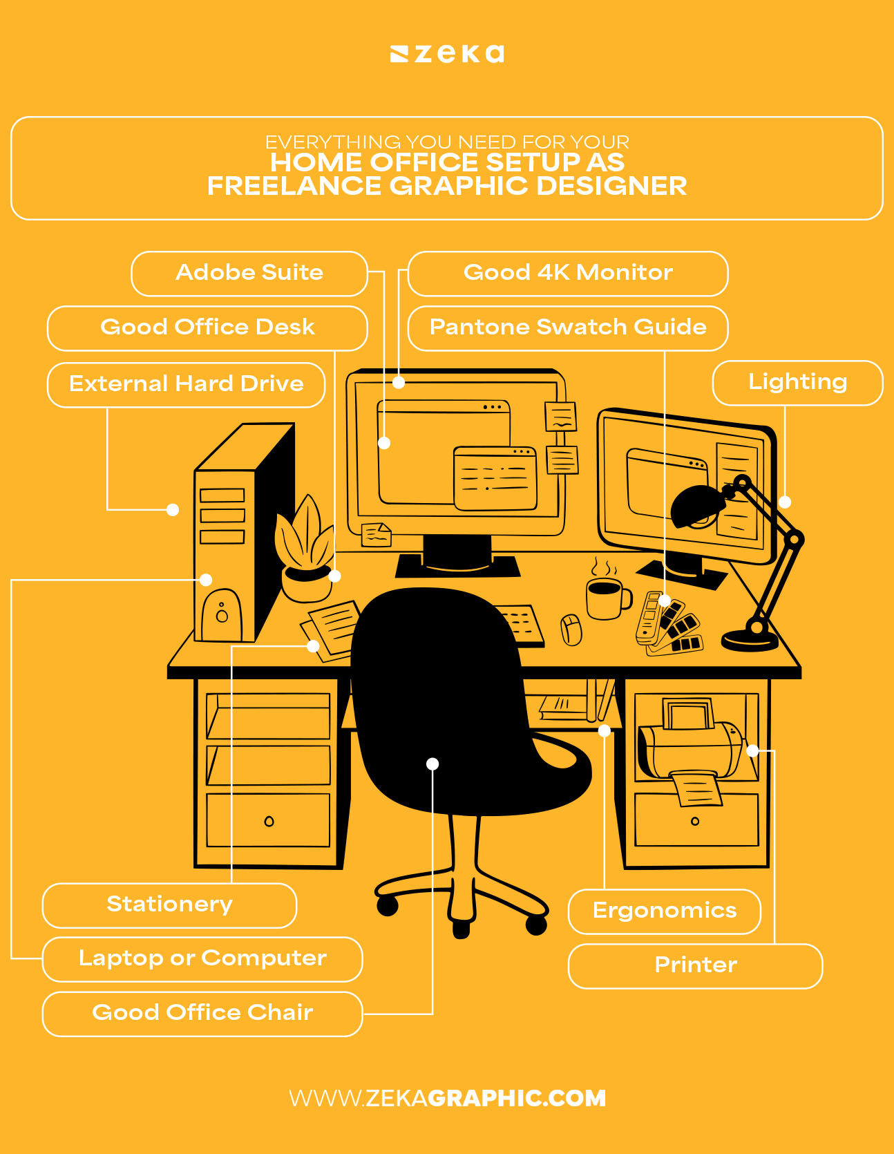 Everything You Need for Your Home Office as a Freelancer Graphic Designer Infographic