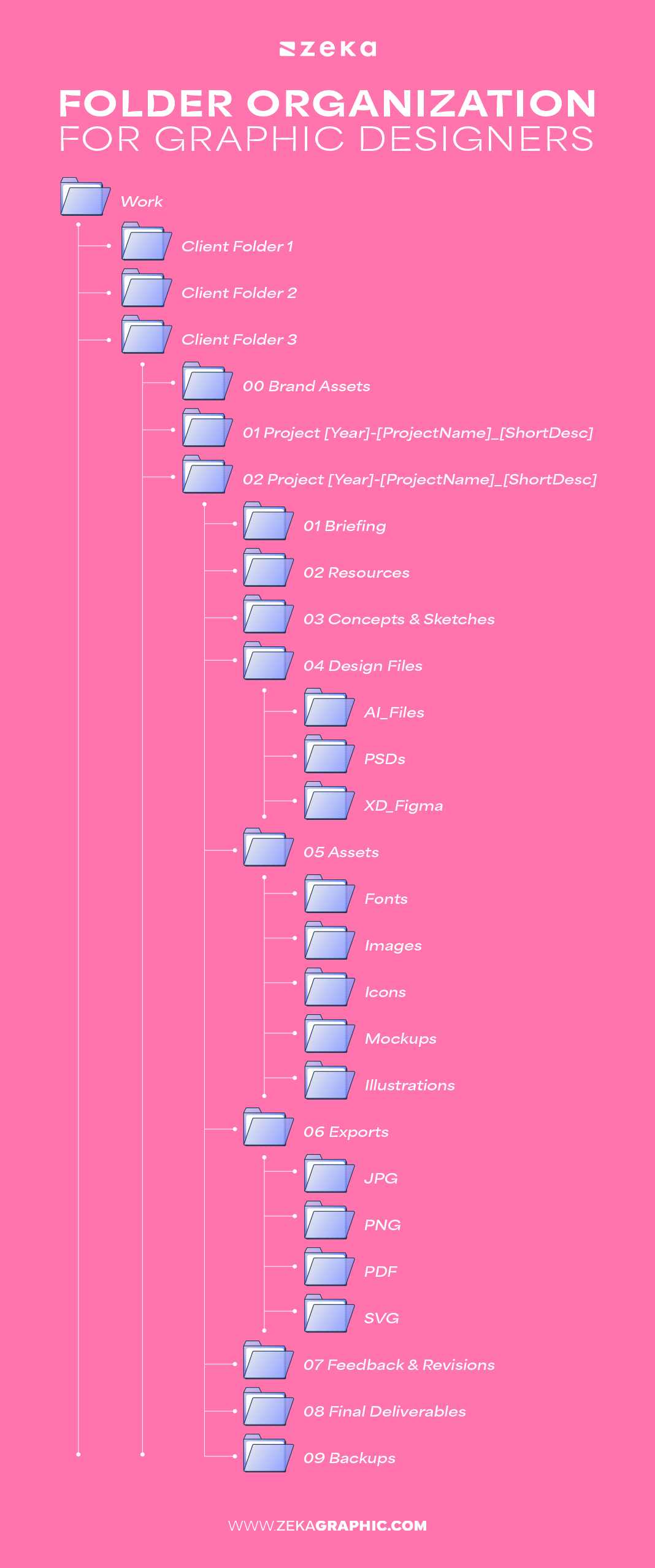 folder organization for graphic designers
