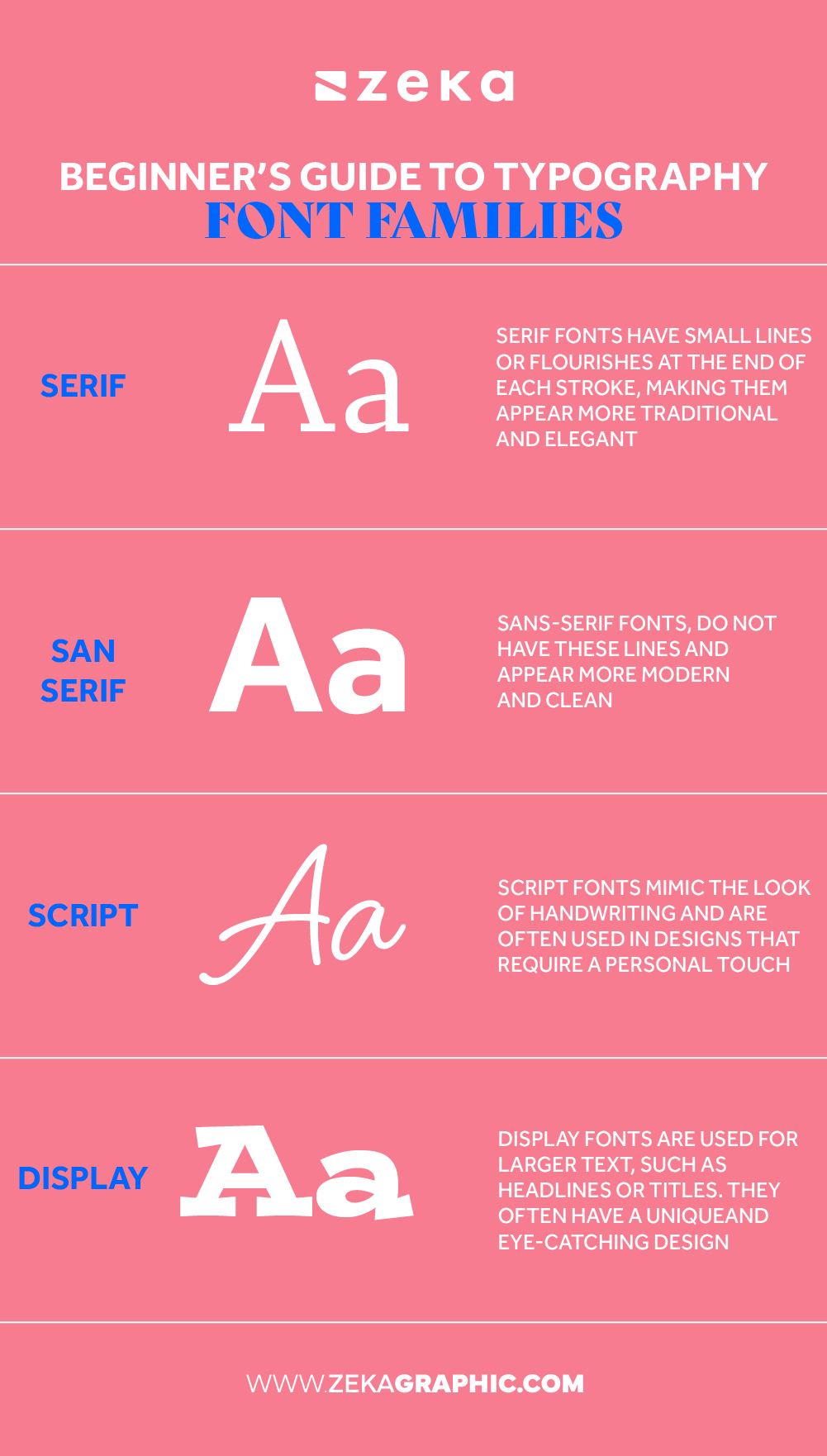 Font Families Typography Guide Infographic