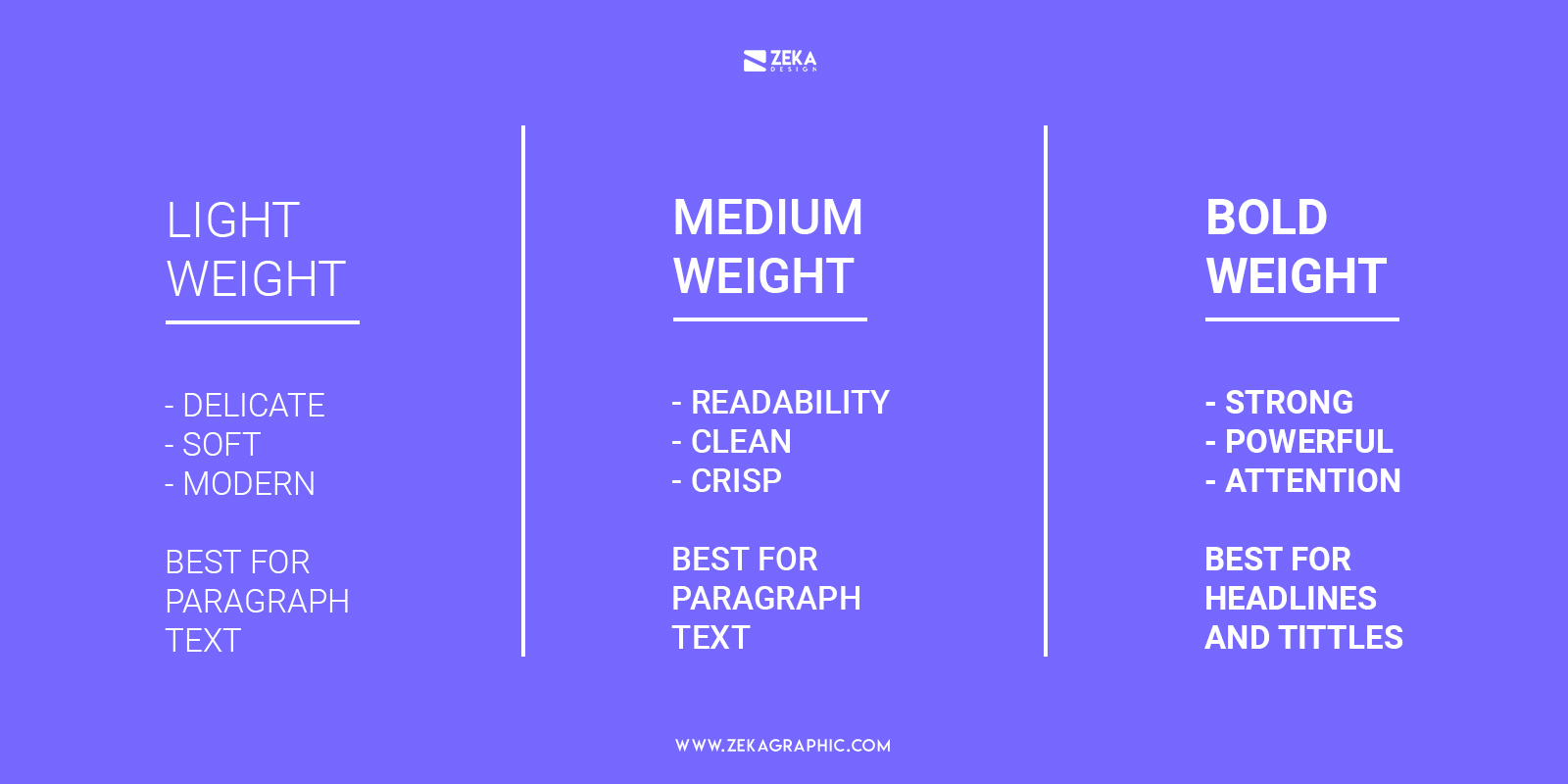 Font Psychology Typeface Weight Meaning and How To Use It