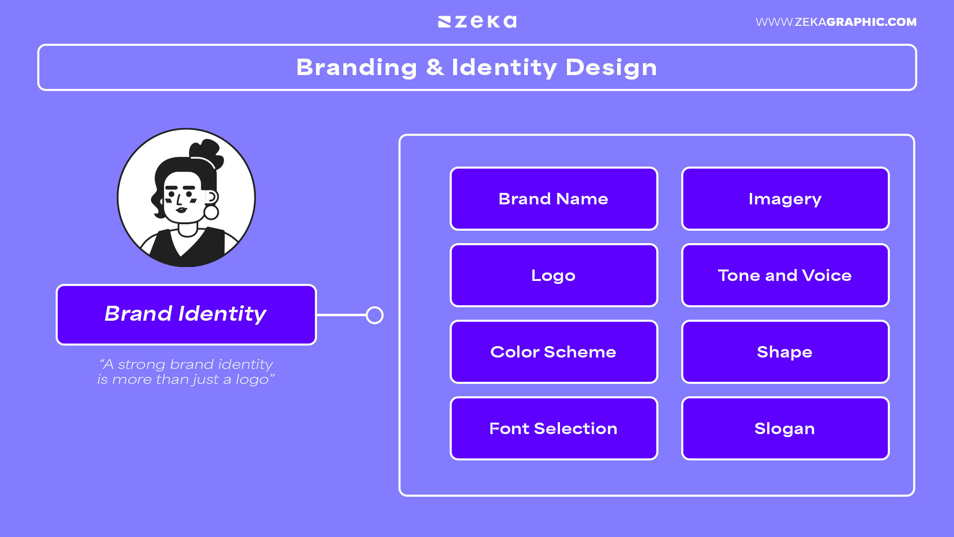 Graphic Design Skills Branding & Identity Design