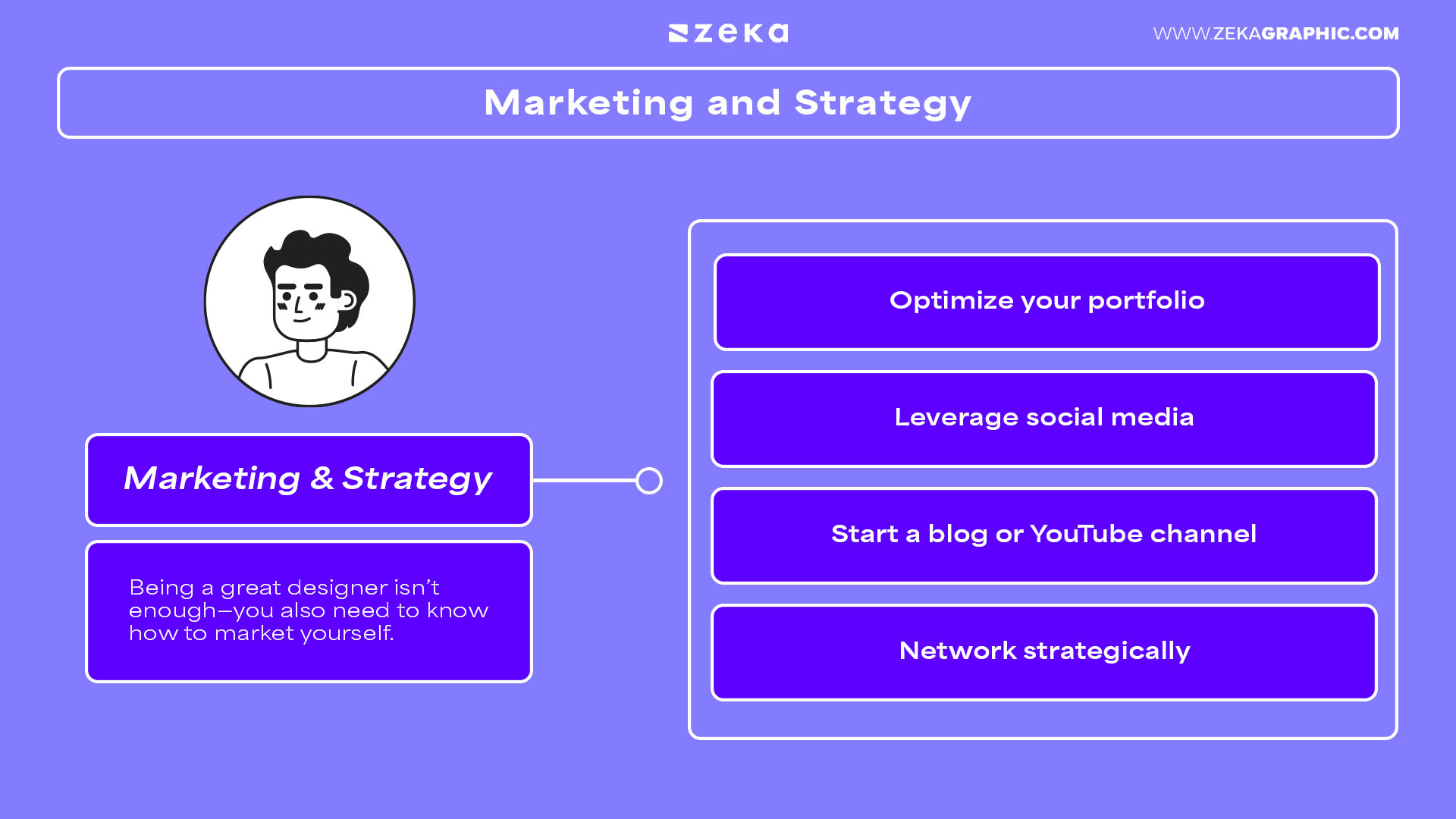 Graphic Design Skills Marketing and Strategy