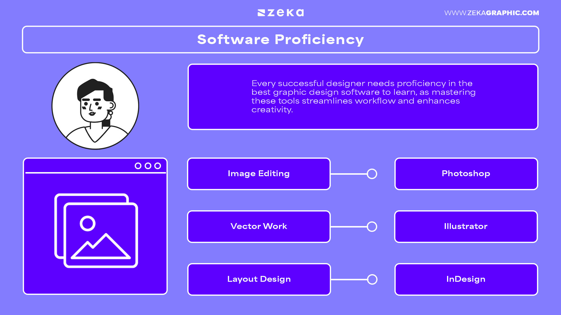 Graphic Design Skills Software Proficiency