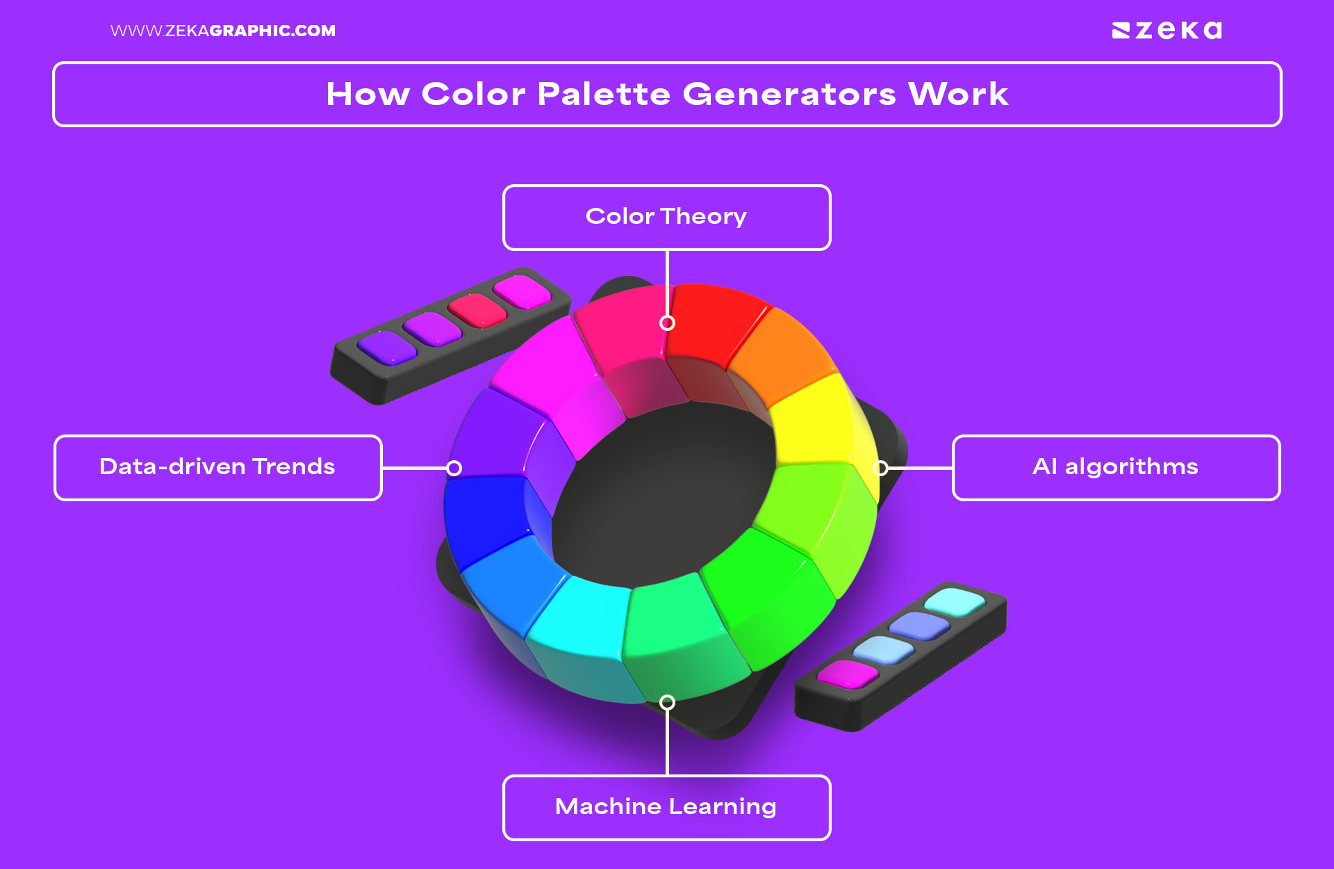 How Color Palette Generators Work & Why They’re Useful