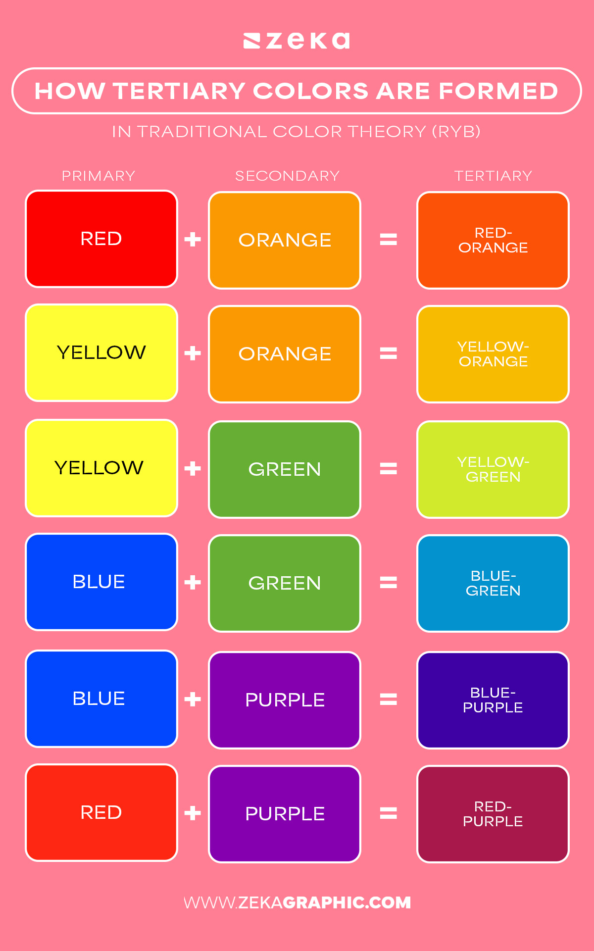 how tertiary colors are formed In traditional color theory RYB