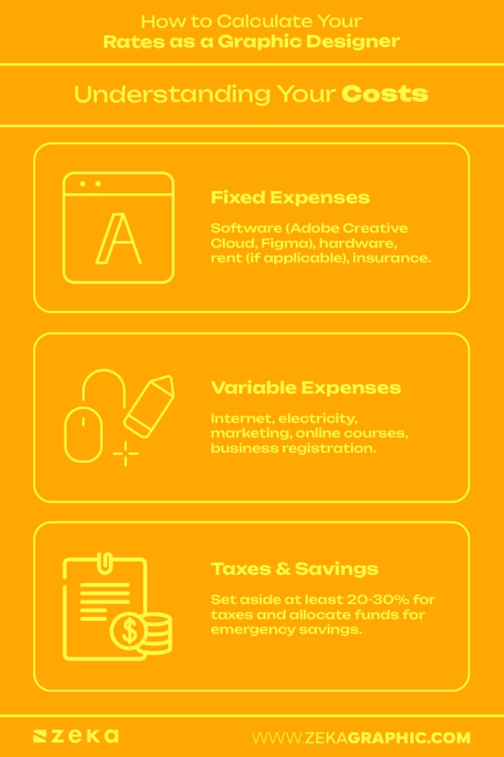 How to Calculate Your Rates as a Graphic Designer Understanding Your Costs