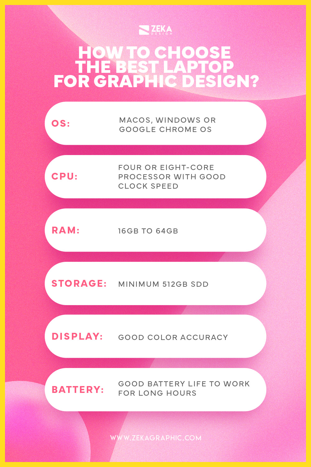 How to choose the best laptop for graphic design infographic