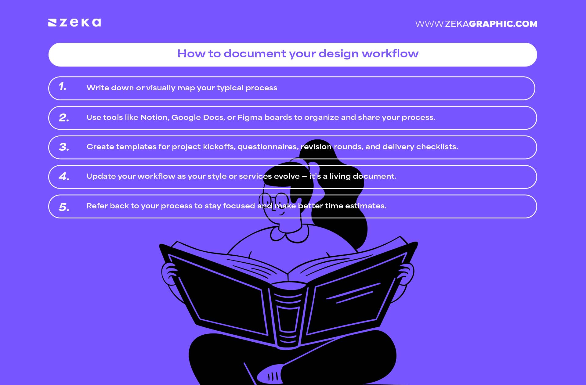 How to document your design workflow
