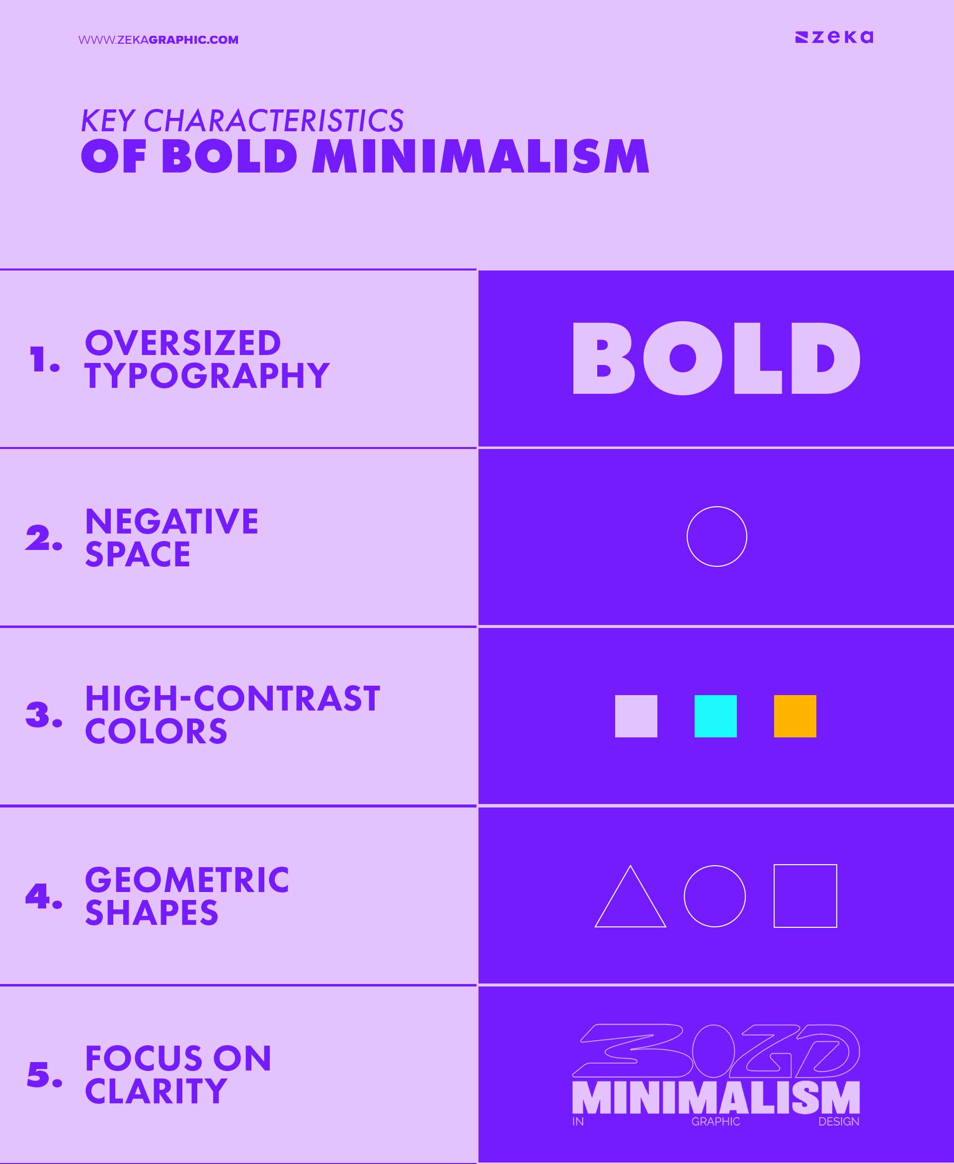 Key Characteristics of Bold Minimalism
