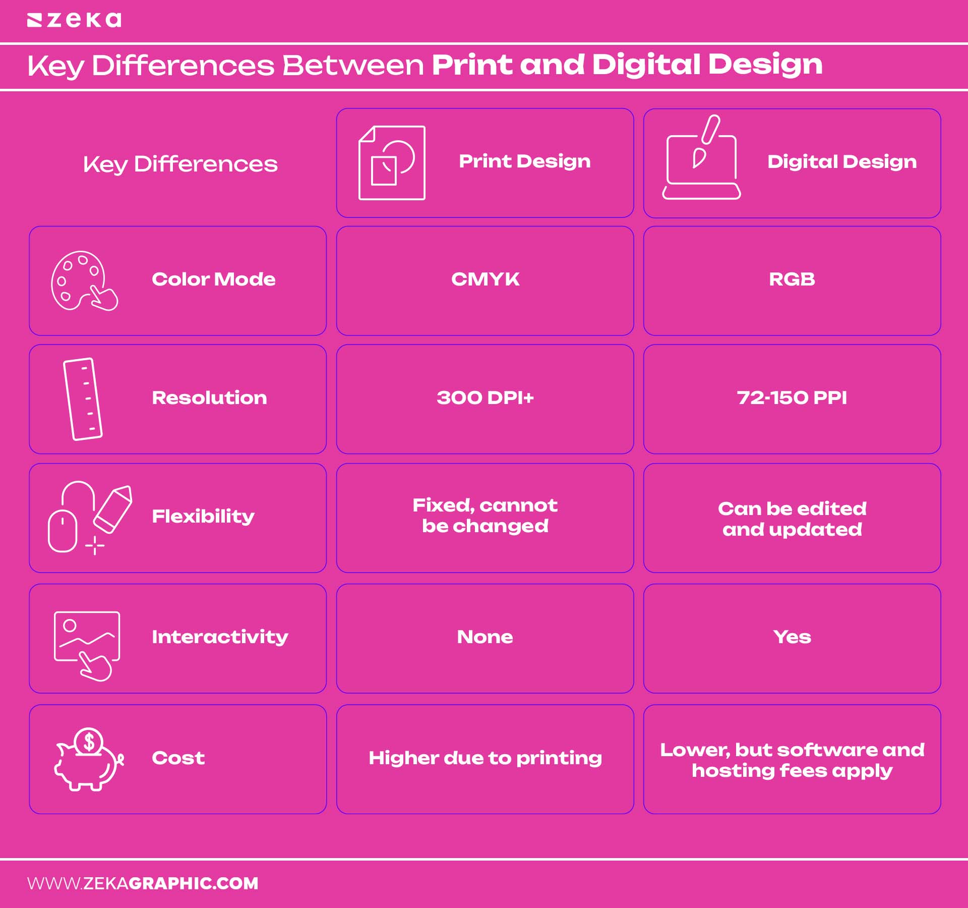 Key Differences Between Print and Digital Design