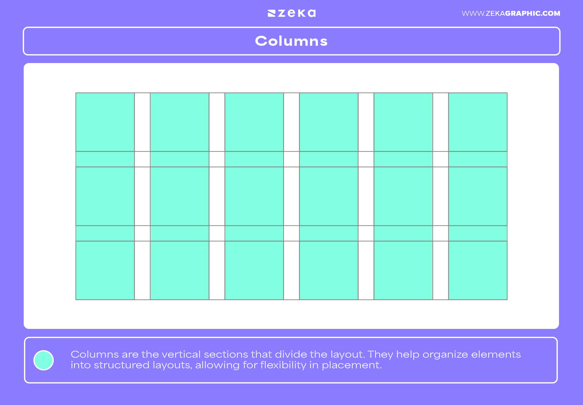 Parts of a Grid Columns