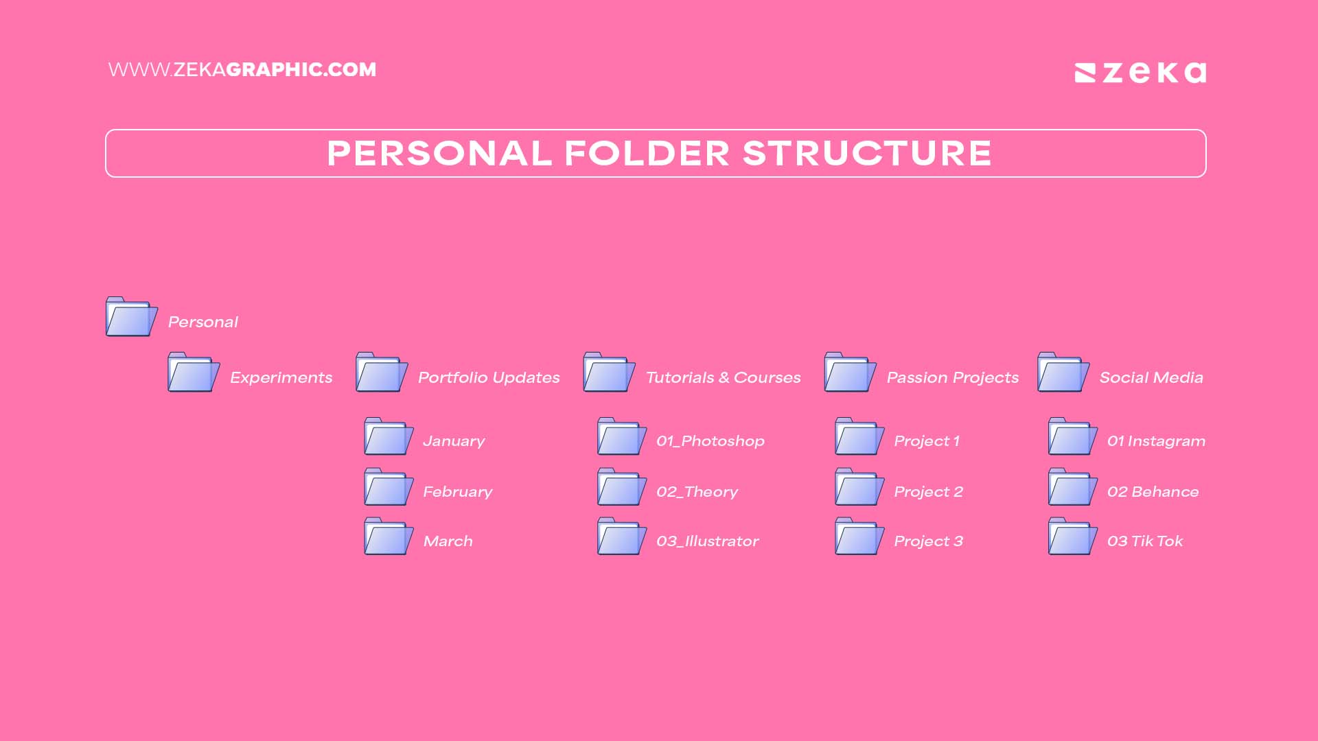 Personal Folder Structure for graphic designers