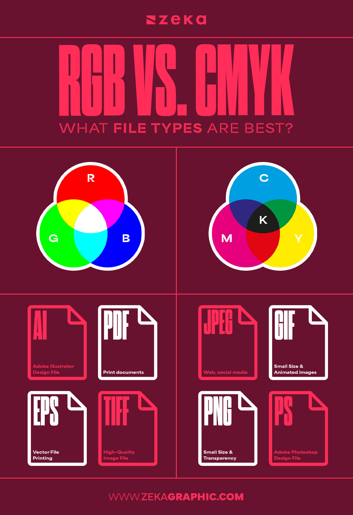 RGB Color vs. CMYK What File Types Are Best