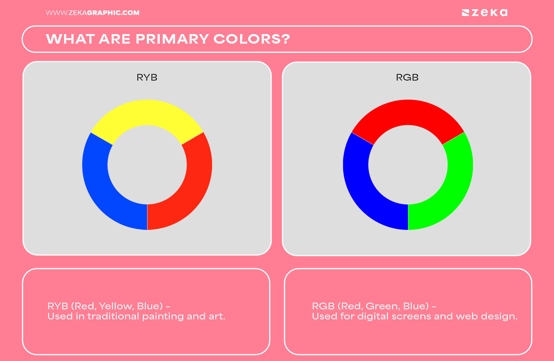 RYB vs RYB Primary Colors Color Theory