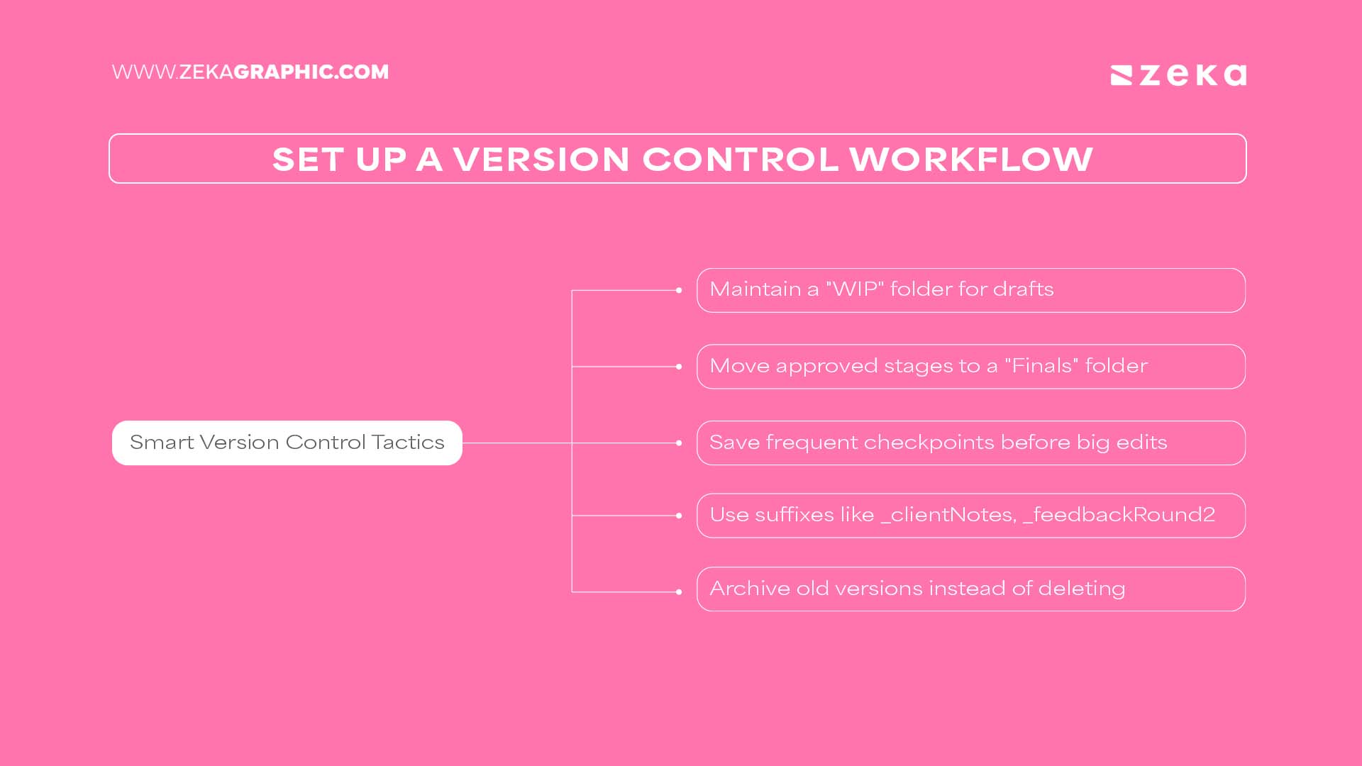 Set Up a Version Control Workflow