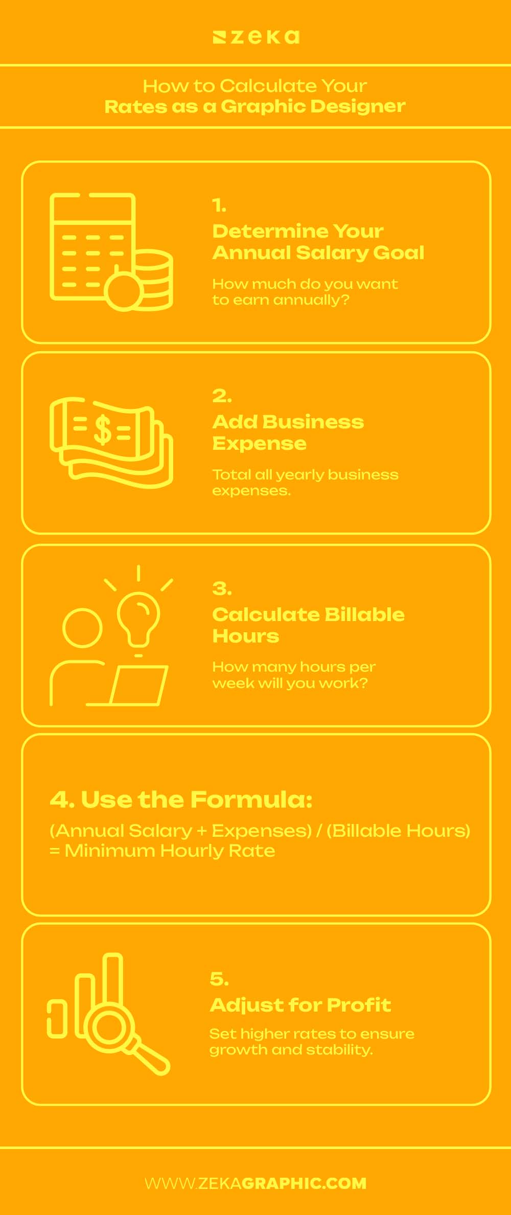 Step-by-Step Rate Calculation for graphic designers