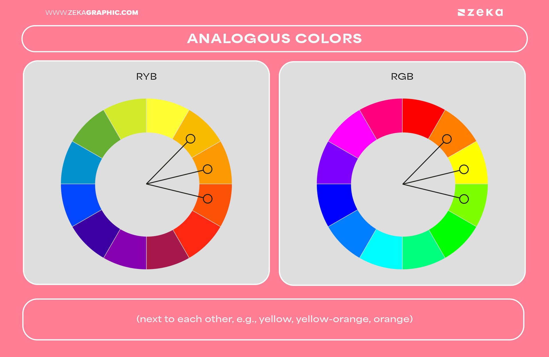 The Color Wheel Analogous colors