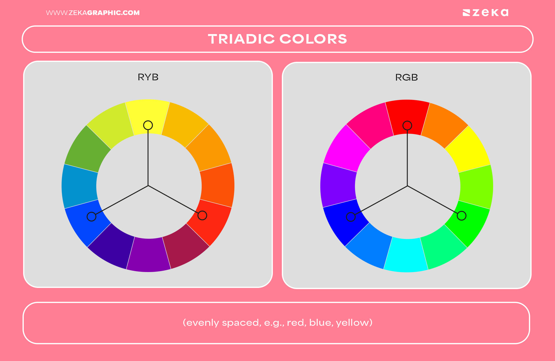 The Color Wheel Triadic colors