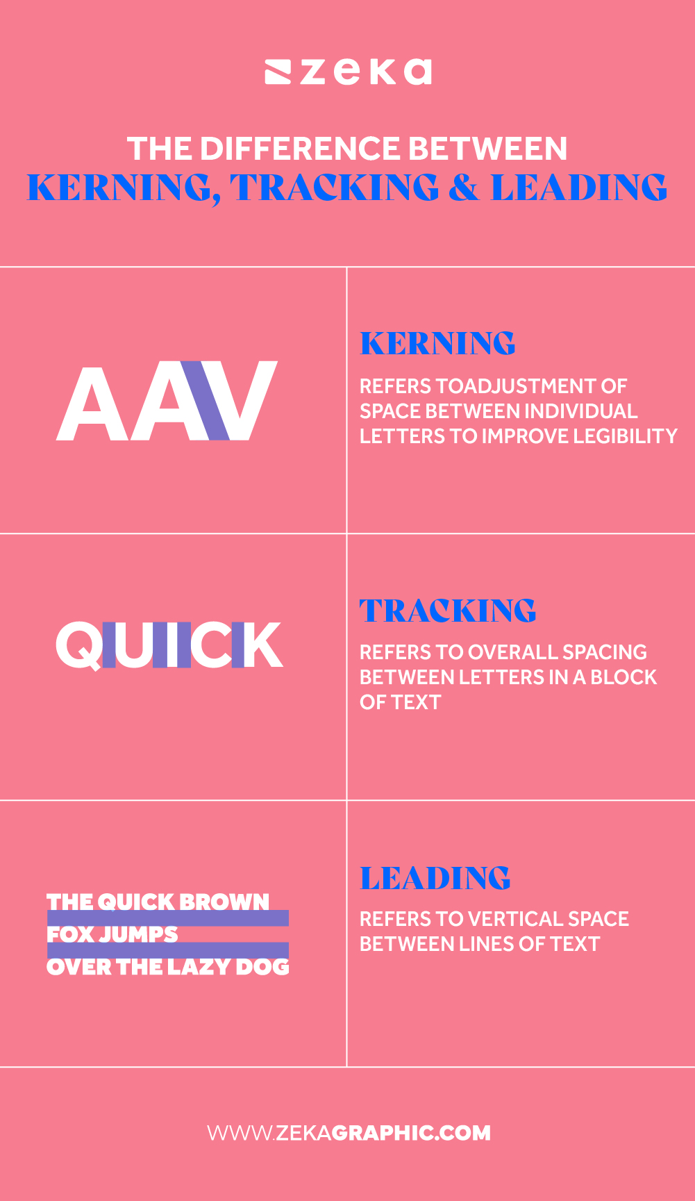 The Difference between Kerning Tracking and Leading