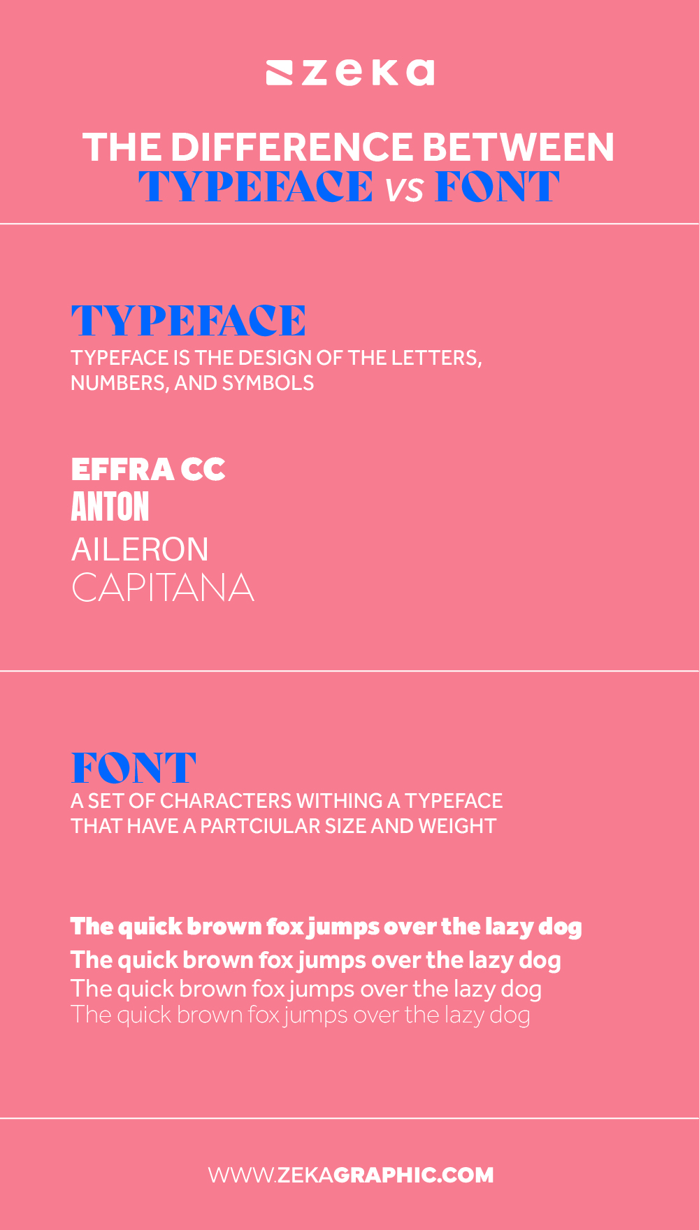 The Difference Between Typeface vs Font Explained