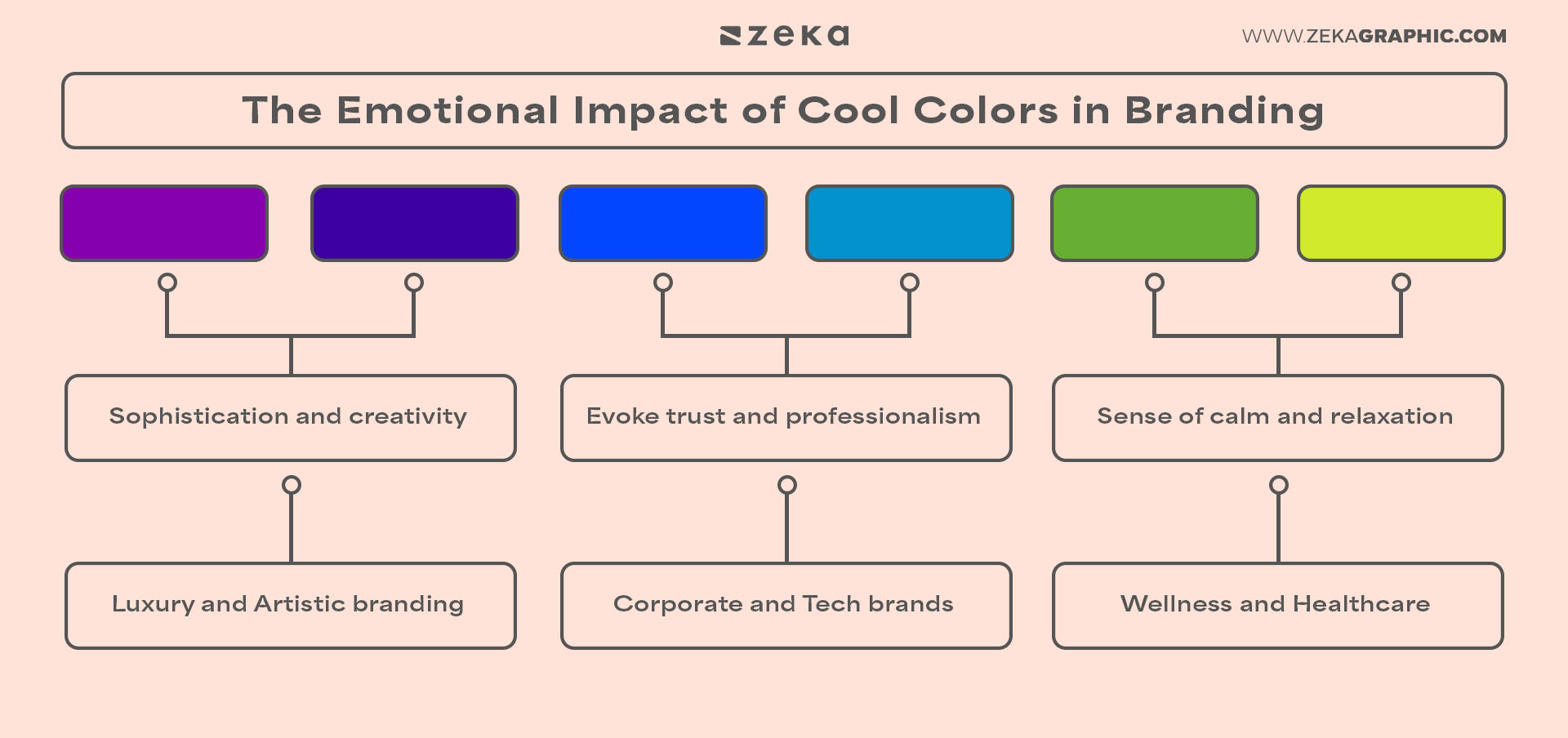 The Emotional Impact of Cool Colors in Branding