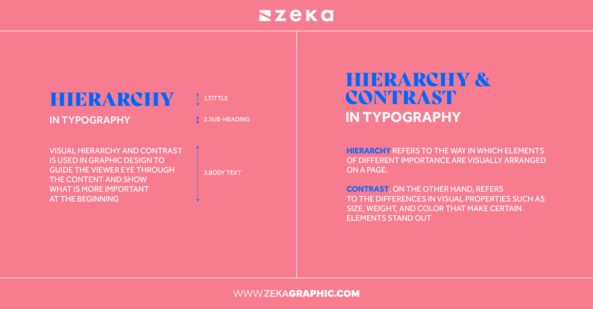 The Power of Hierarchy and Contrast in Typography