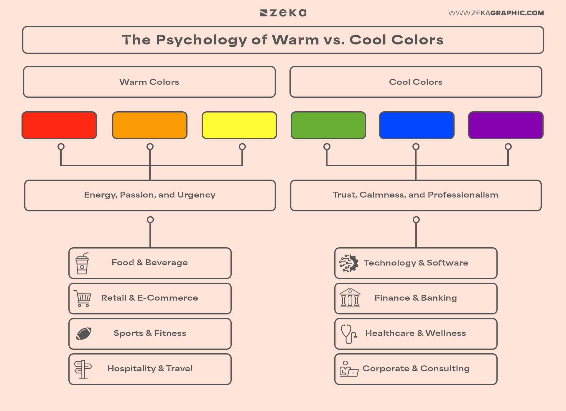 The Psychology of Warm vs. Cool Colors