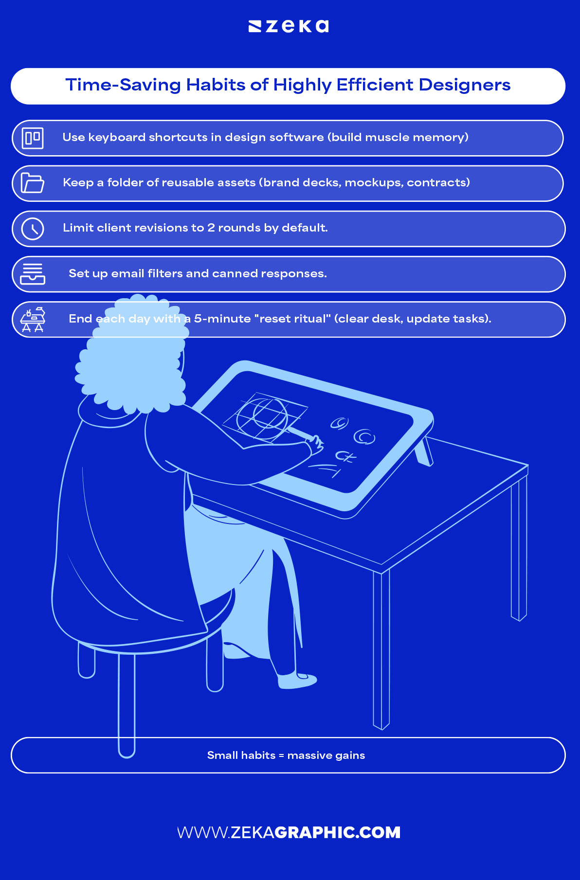 Time-Saving Habits of Highly Efficient Designers