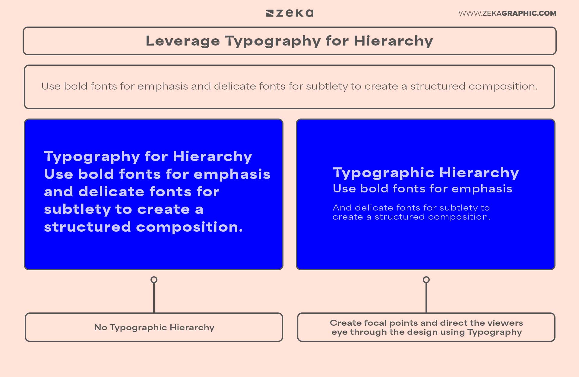 Tips for Using Monochromatic Colors Leverage Typography for Hierarchy