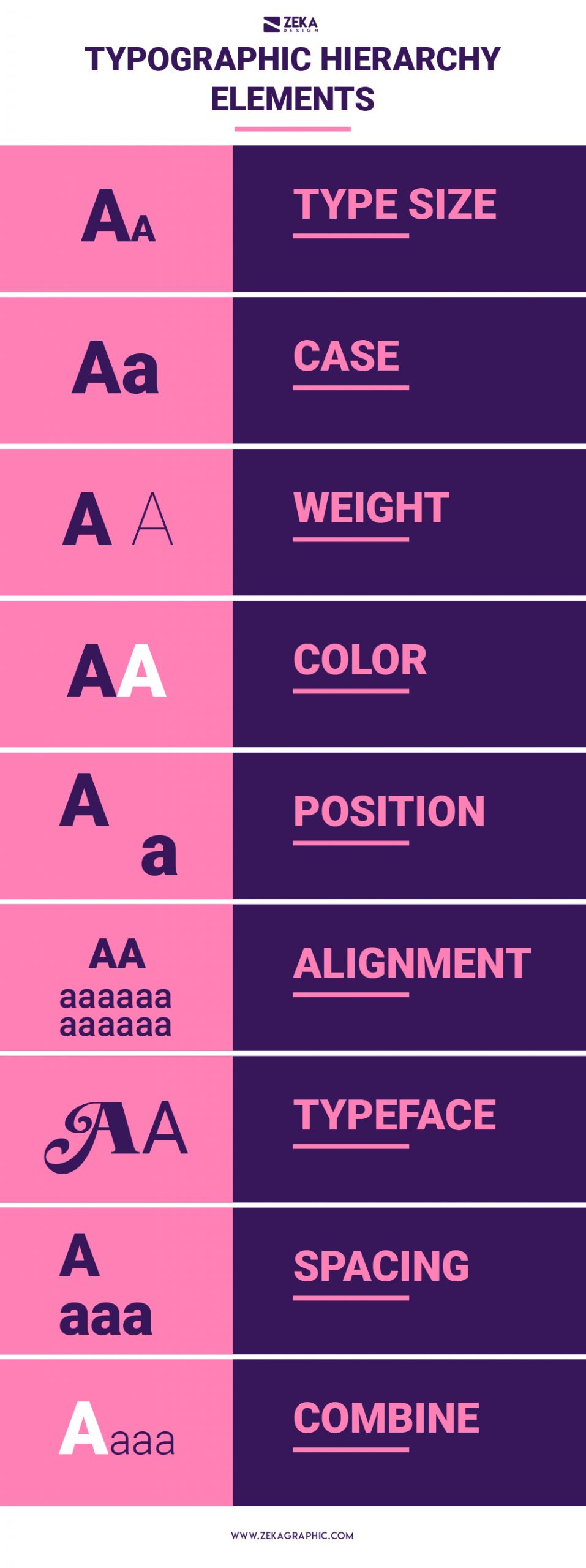 Typographic Hierarchy Elements in Graphic Design