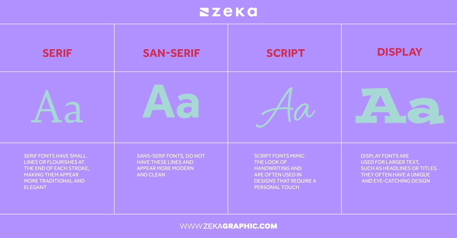 Understanding Font Categories for font pairing