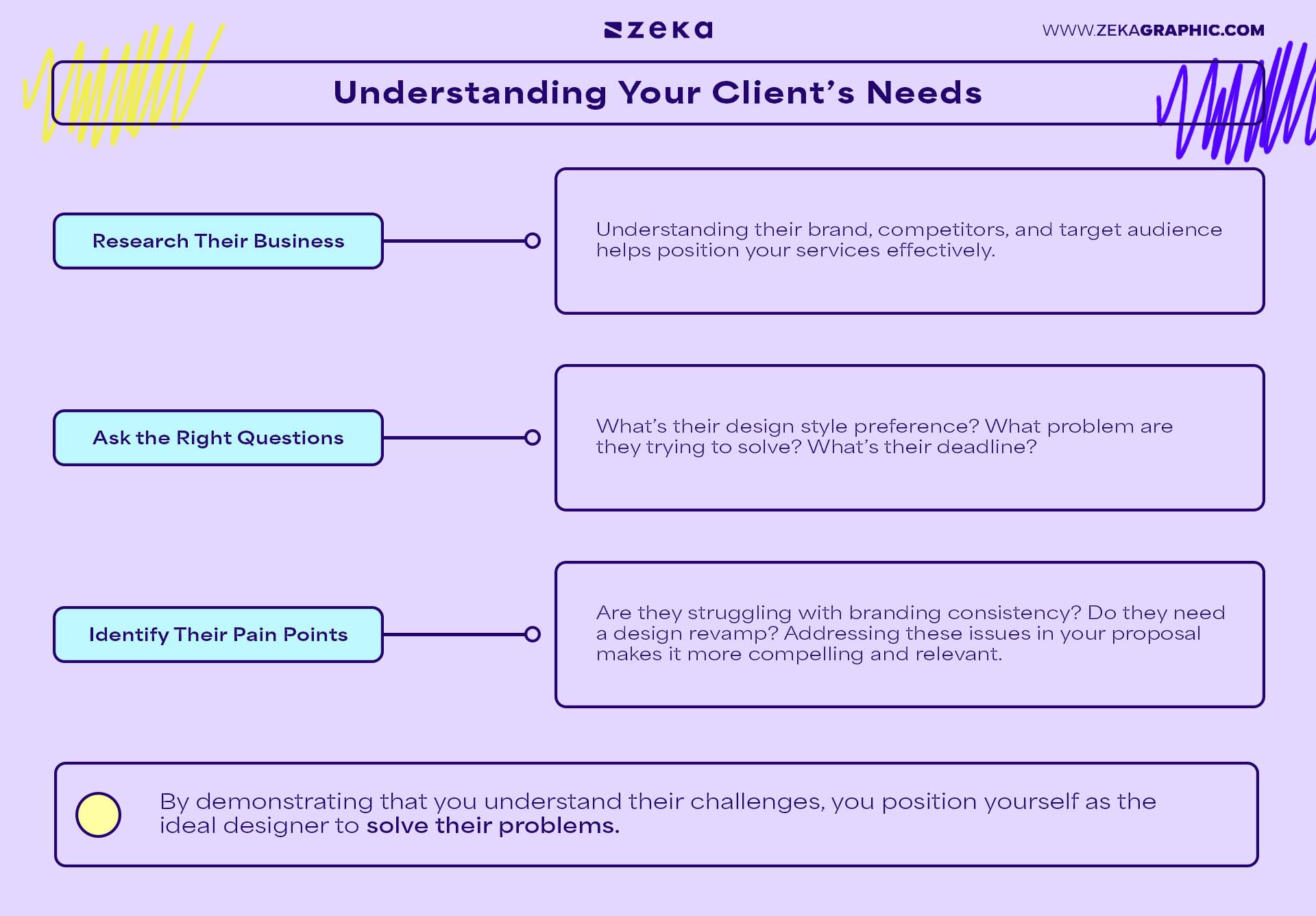Understanding Your Client’s Needs