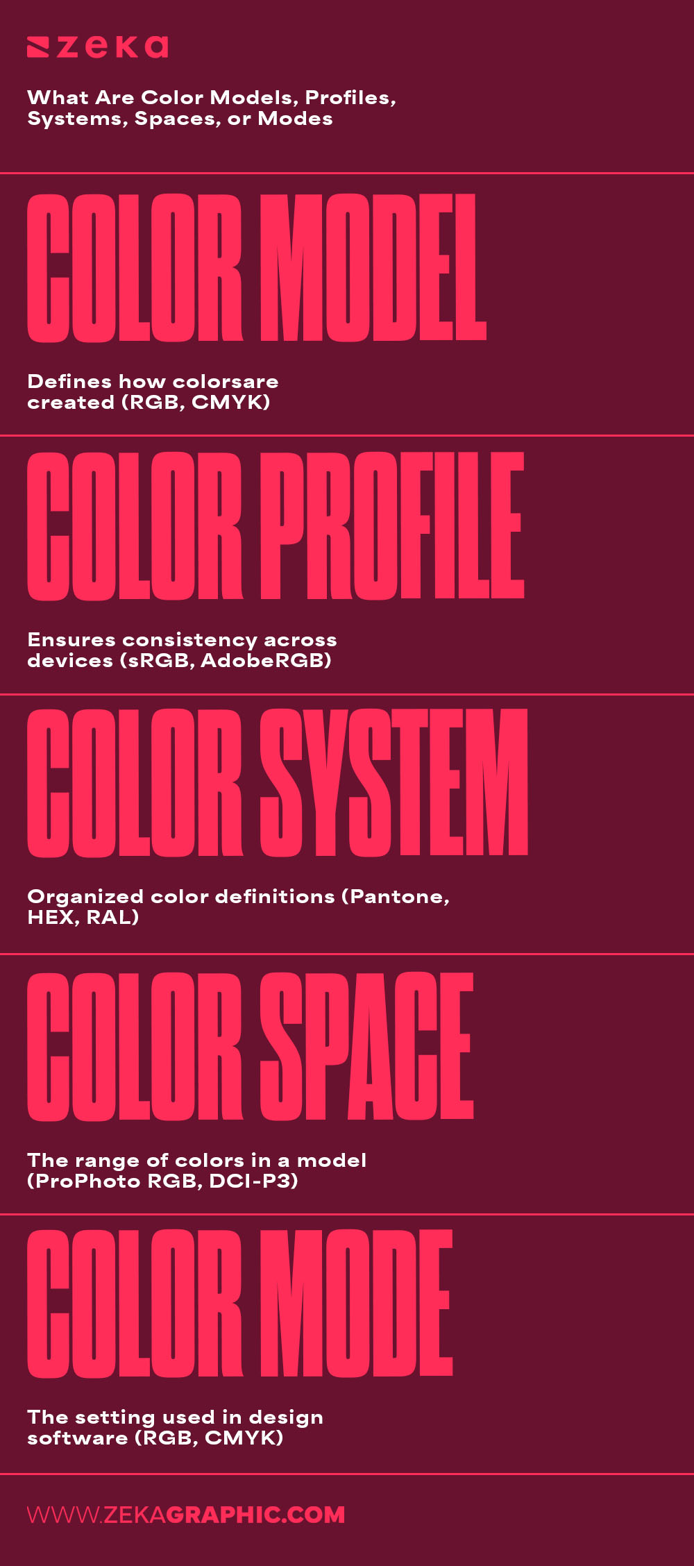 What Are Color Models, Profiles, Systems, Spaces, or Modes