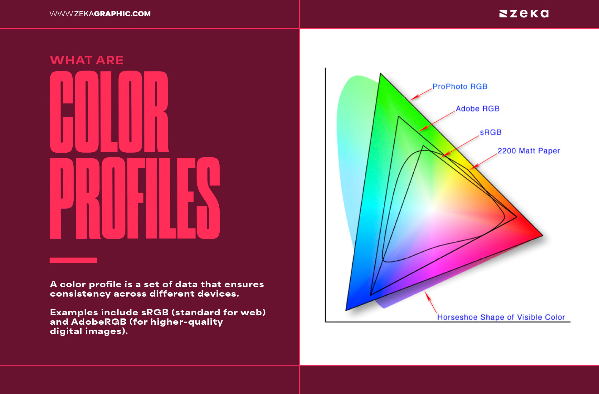 What Are color Profiles Explanied