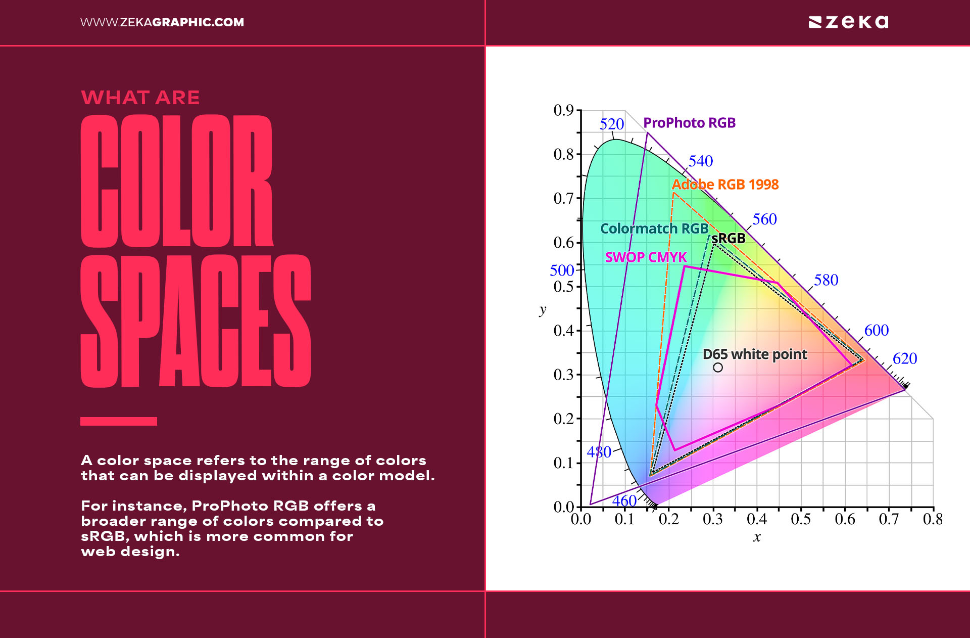 What Are color Spaces Explanied