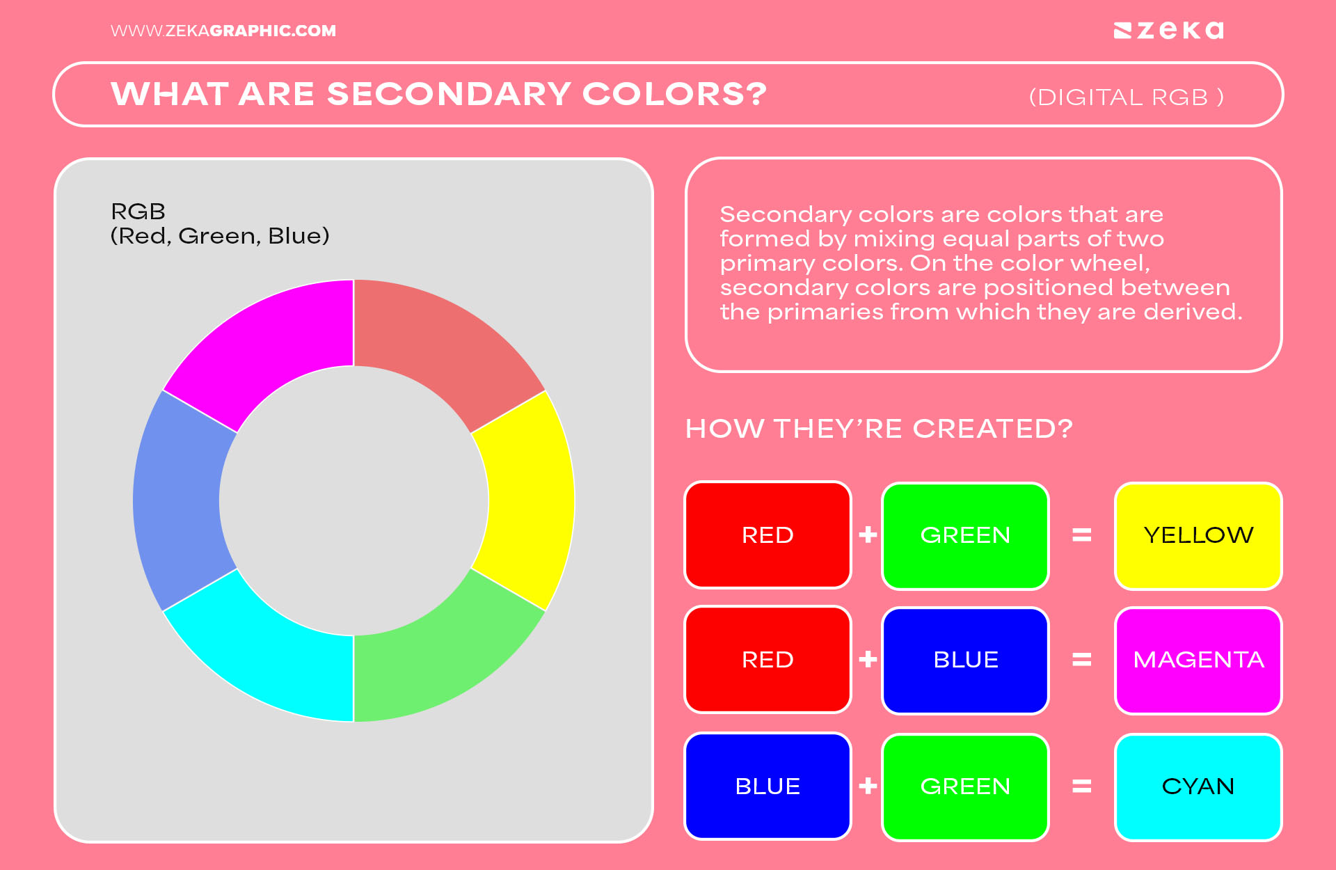 What Are Secondary Colors_ How They are Created & Used in Digital Color Theory RGB_