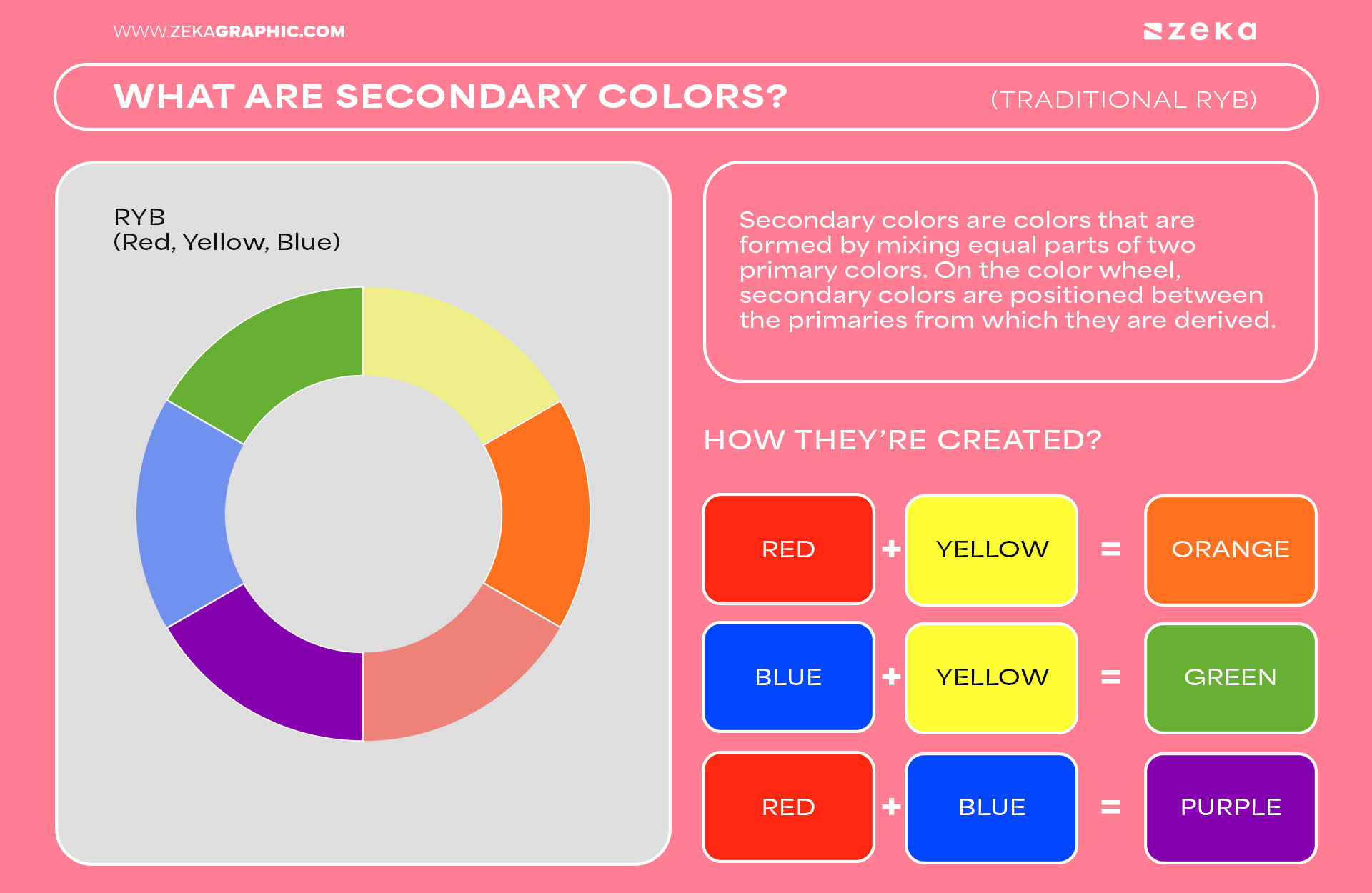 What Are Secondary Colors_ How They are Created & Used in traditional Color Theory RYB