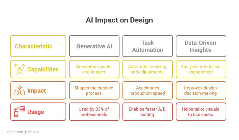 What can AI already do in graphic design