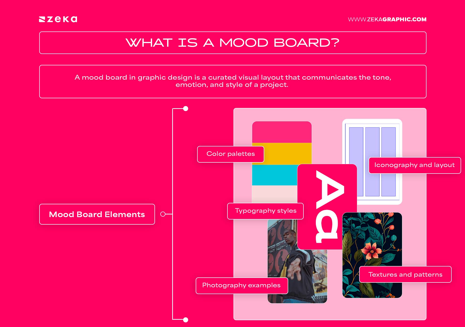 What Is a Mood Board in Graphic Design