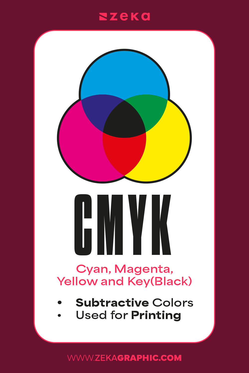 What is CMYK in Graphic Design