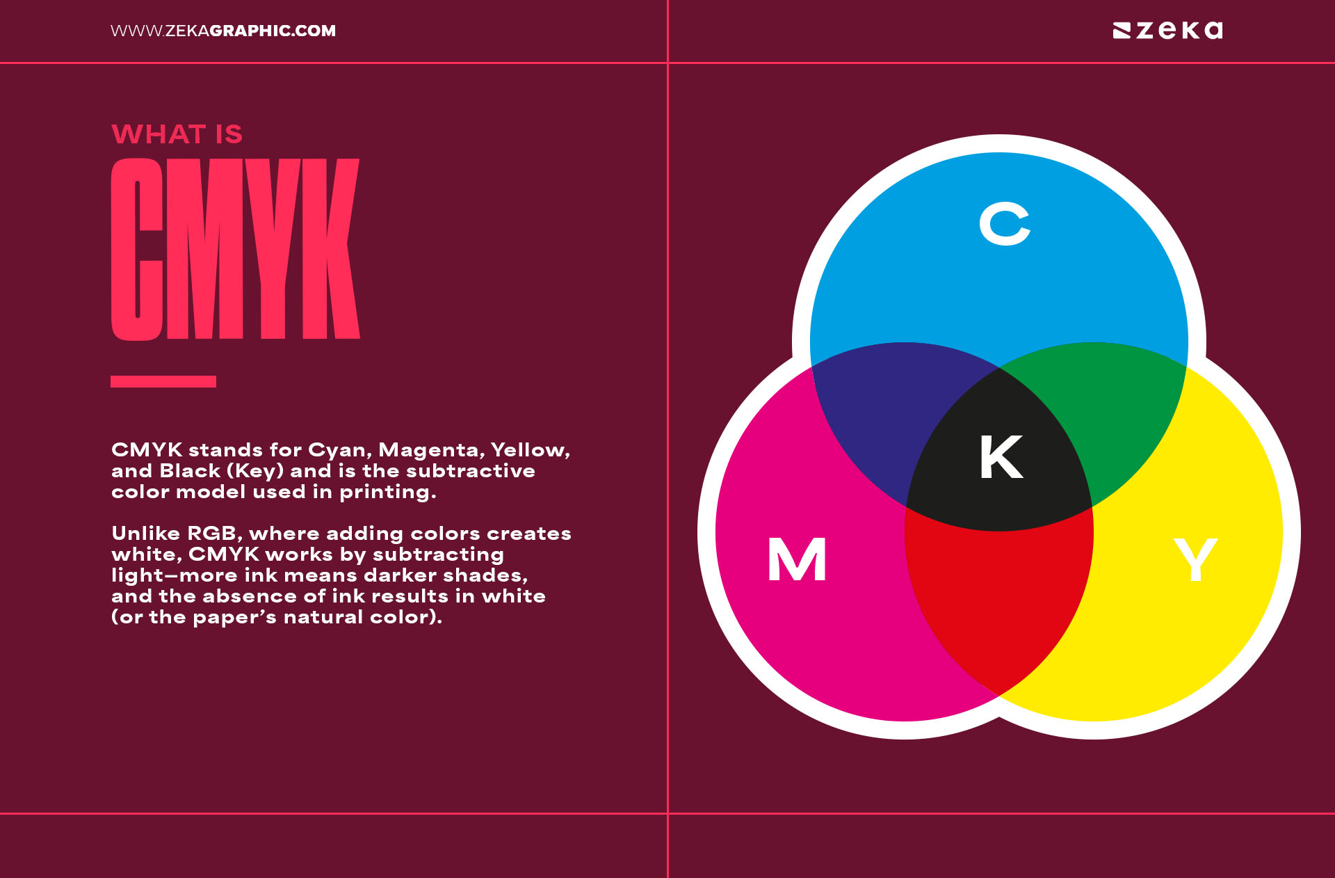 What is CMYK