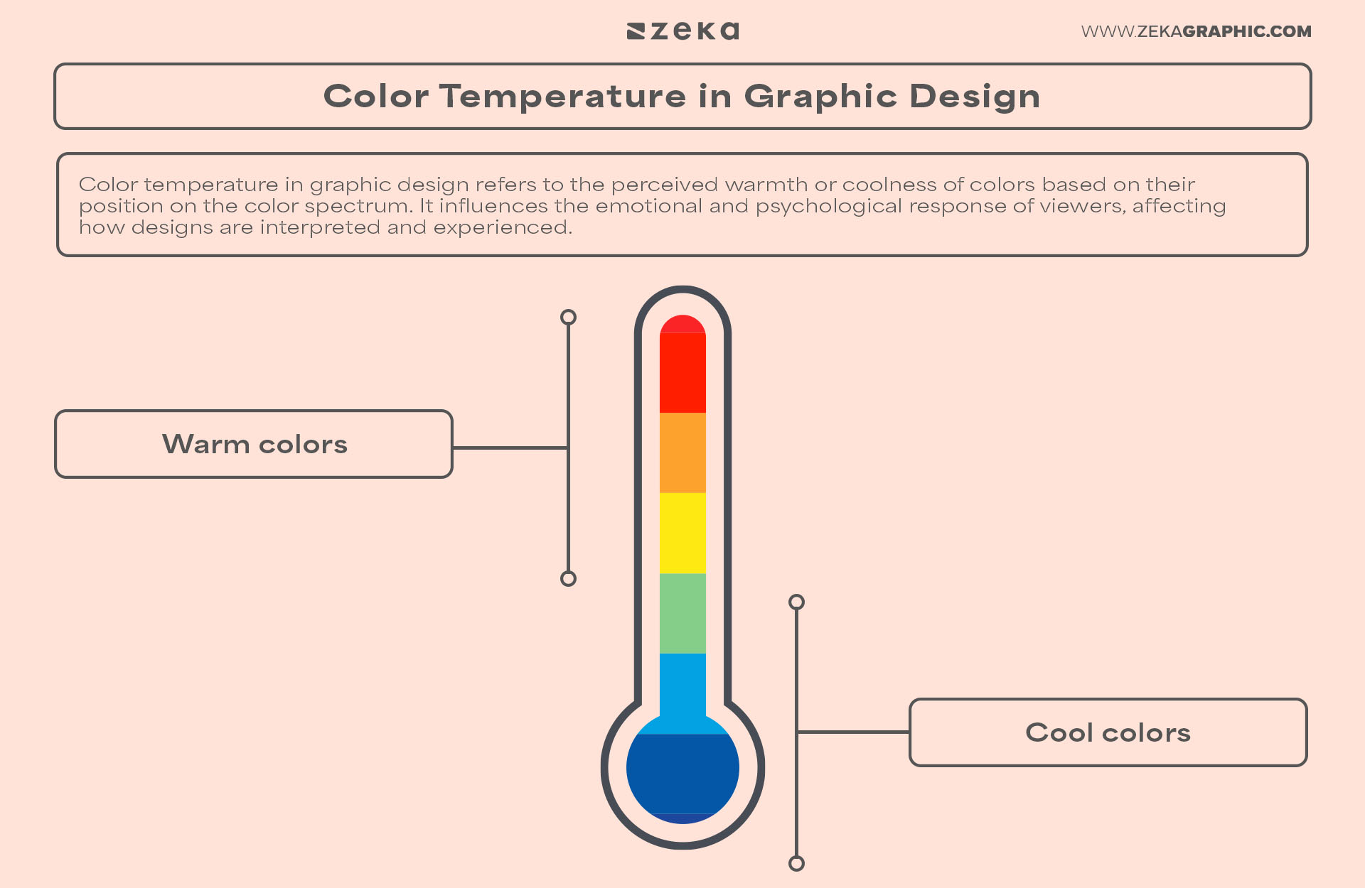 What is Color Temperature in Graphic Design