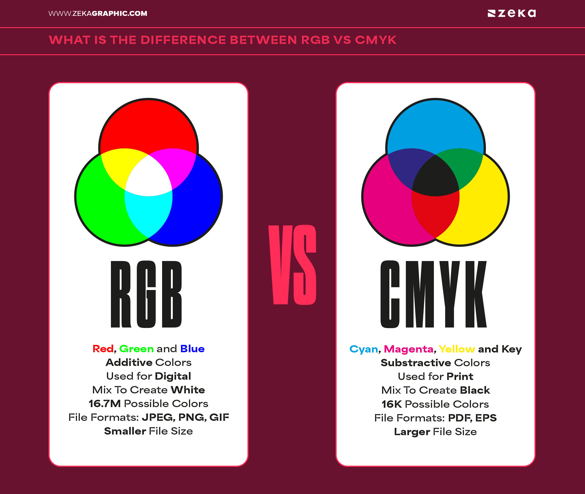 What is the Difference Between RGB vs CMYK-1