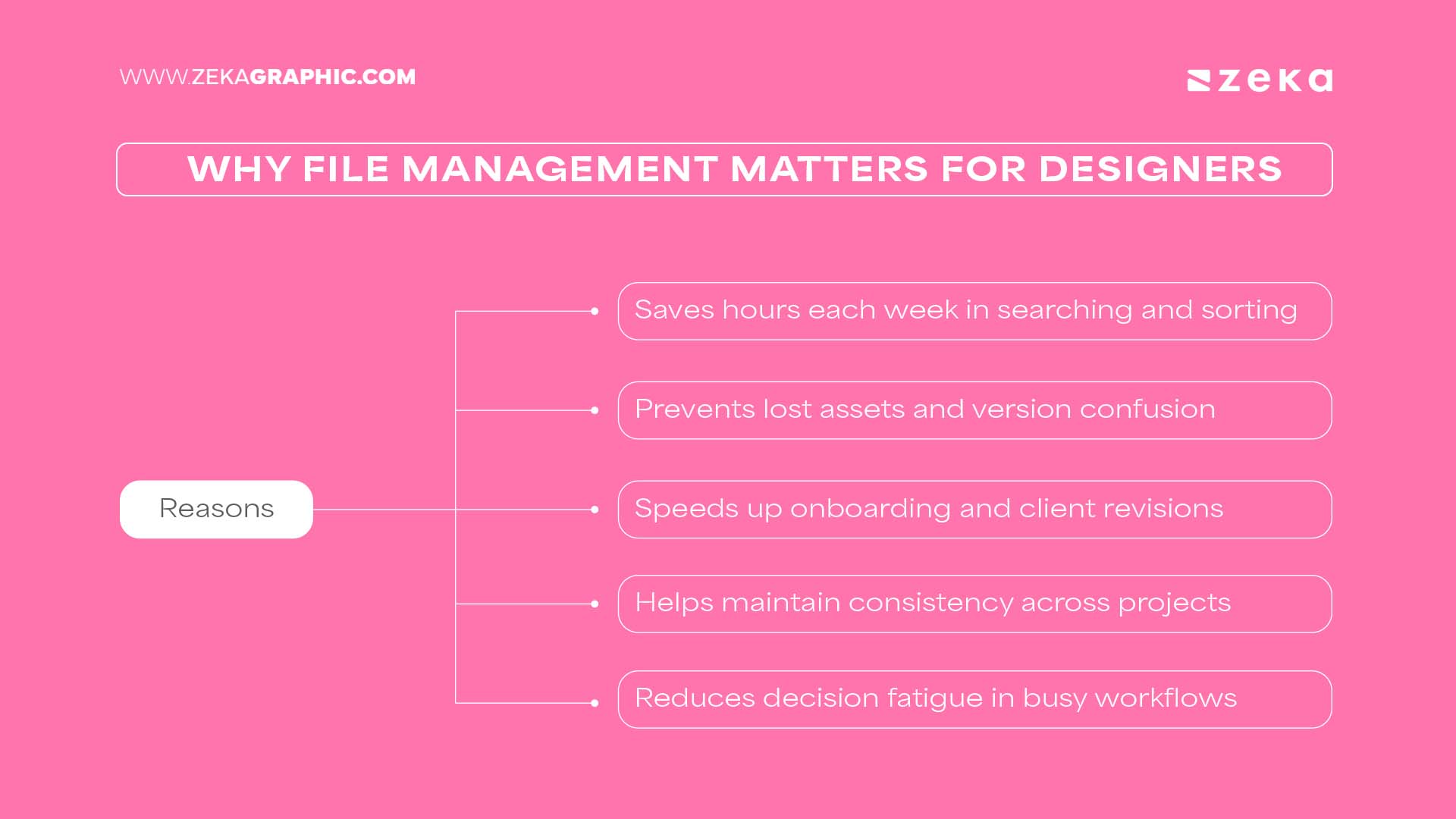 Why File Management Matters for Designers